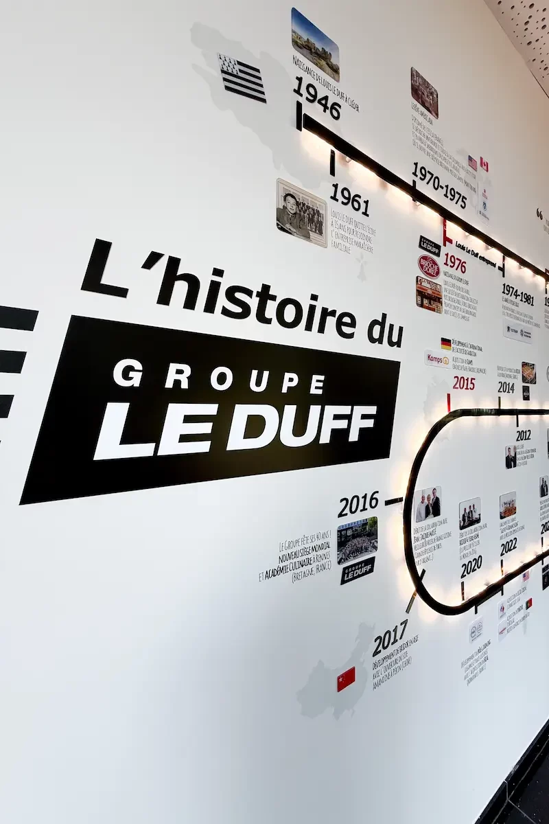 Fresque chronologique entreprise conçue par l'Atelier Lunaia pour le Groupe Le Duff : histoire, valeurs et savoir-faire technique mis en lumière.